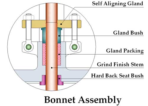 Globe Valve Bonnet Assembly Details Drawing Diagram