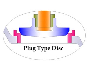 Plug Type Disc Globe Valve Manufacturer