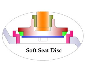 Soft Seated Disc Globe Valve Manufacturer
