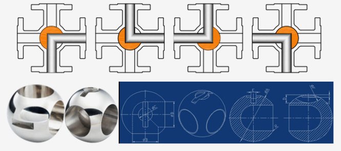 4 Way L Port Ball Valve Manufacturer Exporter in India