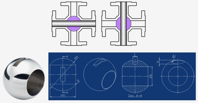 Four Way Ball Valve Manufacturer Exporter in India