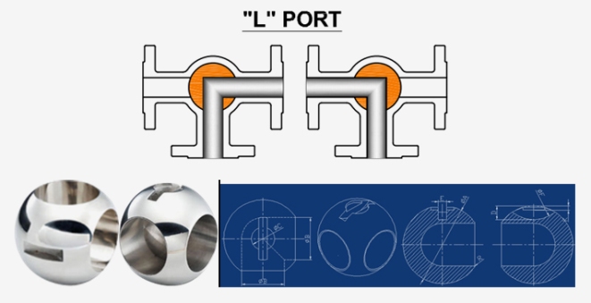 Three-Way-L-Port-Ball-Valve-Manufacturers-Exporters-India