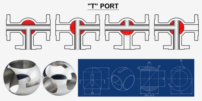 Three-Way-T-Port-Ball-Valve-Manufacturers-Exporters-India