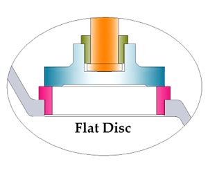 Flat Disc Globe Valve Manufacturer