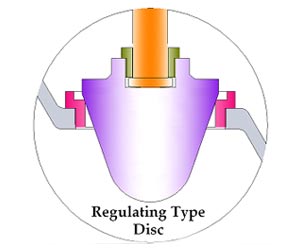 Regulating Parabolic Disc Globe Valve Manufacturer