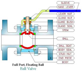 Ball Valve 3 Piece Design Flanged End Hand Lever Operated