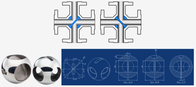 4 Way X Port Double L Port Ball Valve Manufacturer Exporter in India